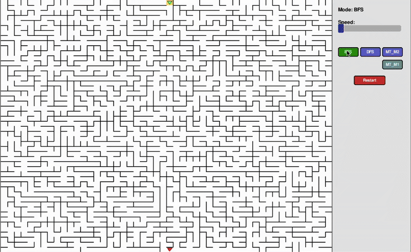 High-Performance Multi-threaded Maze Solver